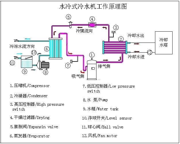 奥克斯空调免费清洗吗?_奥克斯空调如何清洗_重庆奥克斯空调清洗