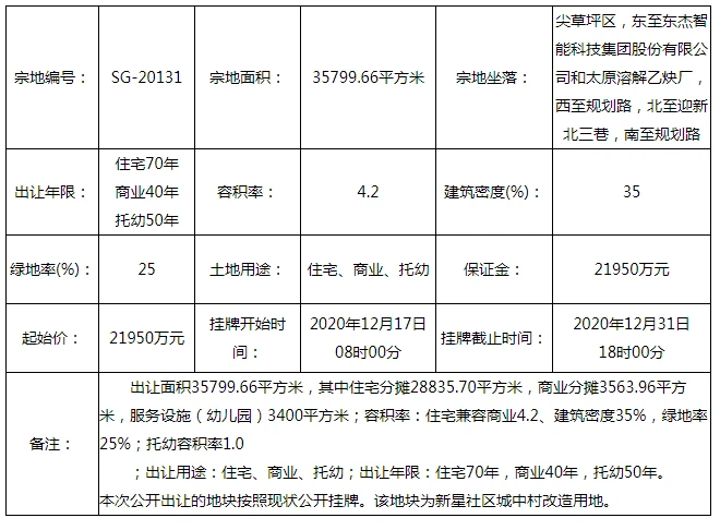 太原整厂转让