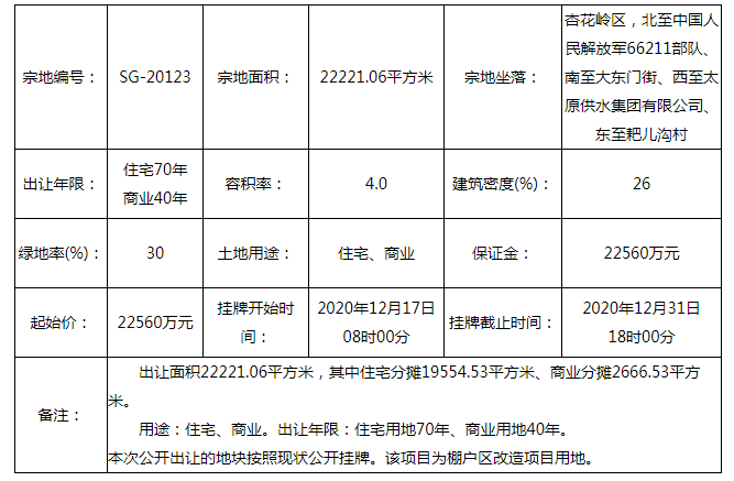太原整厂转让