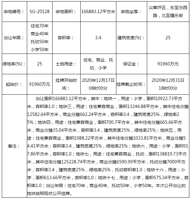 太原整厂转让