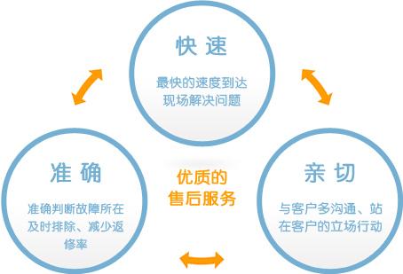 重庆三洋空调维修400客服服务中心