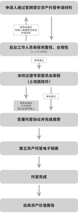 二手游乐场设备转让_面包店设备转让_沈阳设备转让