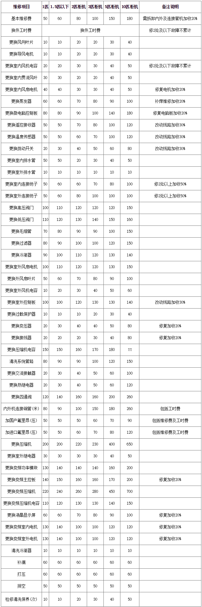 沈阳海尔空调维修电话_海尔电视维修电话_沈阳于洪空调维修电话