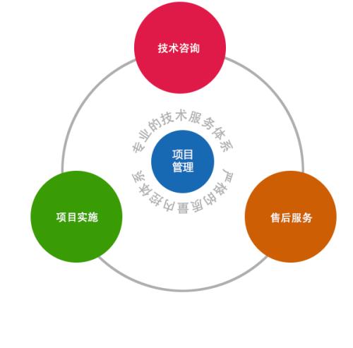 石家庄格兰仕空调售后维修电话|全国统一400客服中心