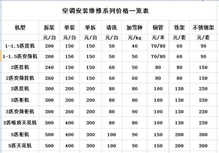 北京格兰仕空调维修_北京志高空调维修_北京奥克斯空调维修电话