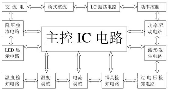 大金空调深圳维修_深圳海尔空调维修中心_深圳lg空调维修