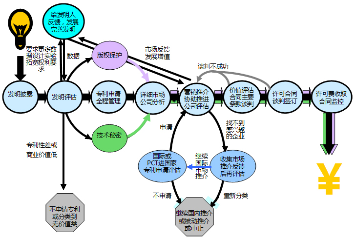 成都厂房转让_厂房转让 手续_厂房转让如何纳税