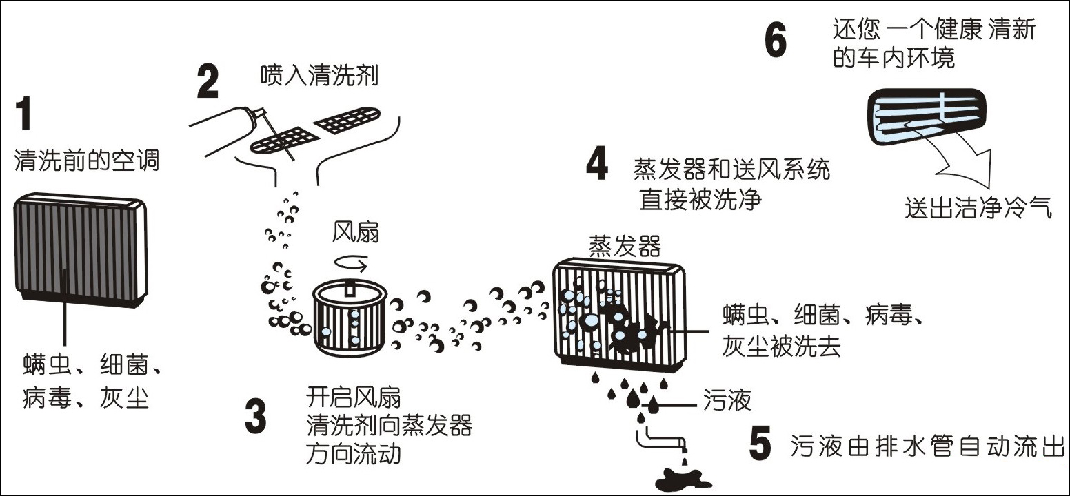 成都美的空调清洗_成都清洗空调_空调风管机清洗