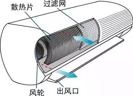 成都美的空调清洗_空调风管机清洗_成都清洗空调