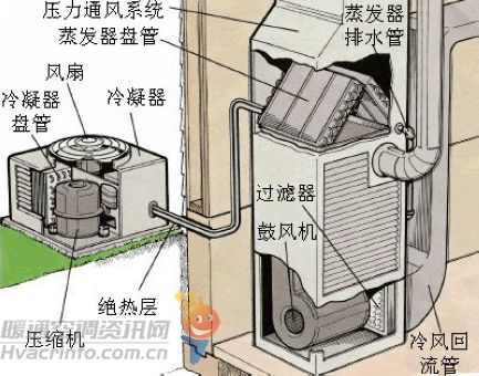 空调风管机清洗_成都清洗空调_成都美的空调清洗