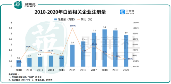 潍坊厂房收购