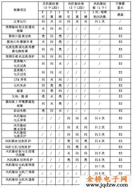 重庆三菱重工空调修理_福州修理空调_空调f2怎么修理