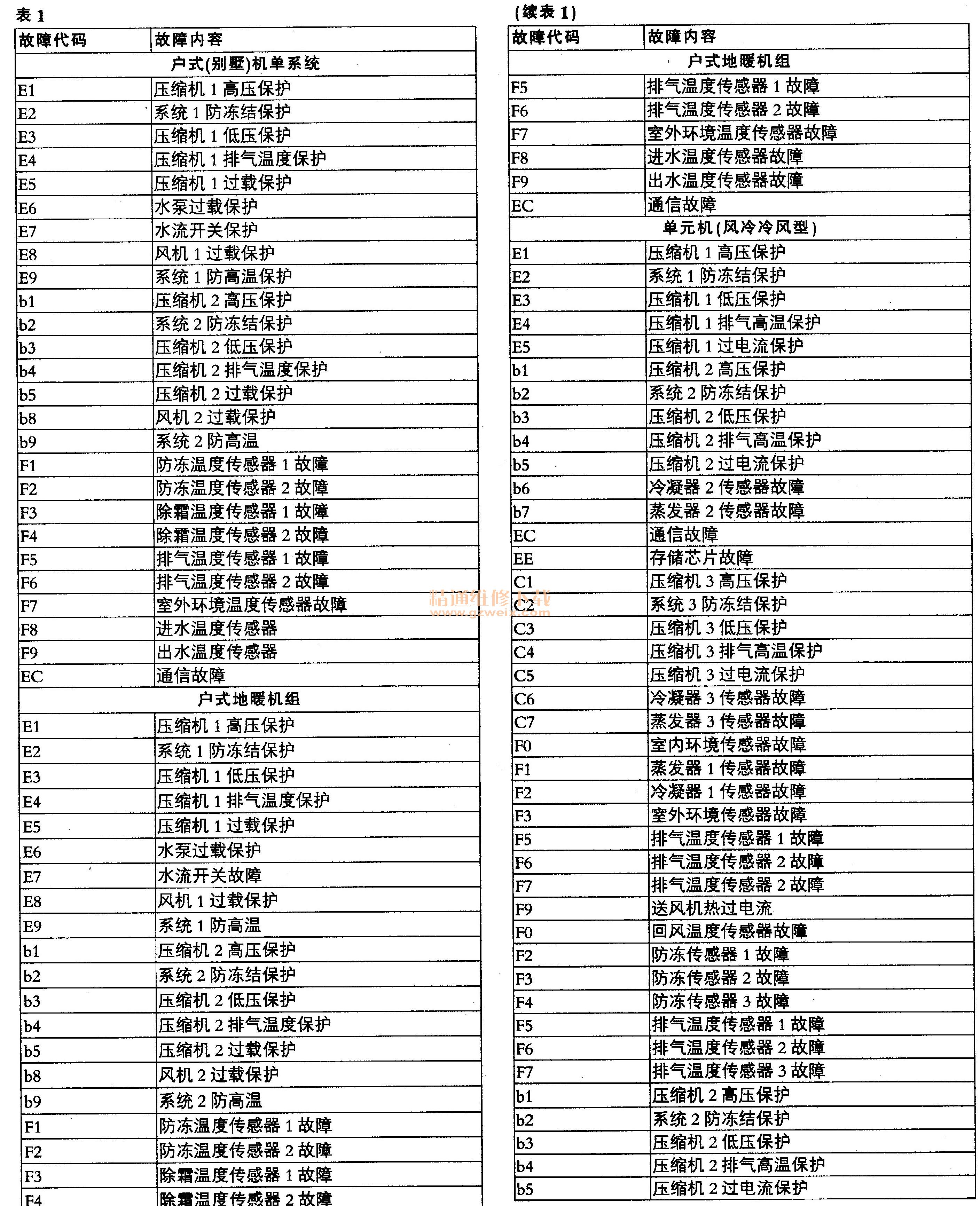 福州修理空调_空调f2怎么修理_重庆三菱重工空调修理