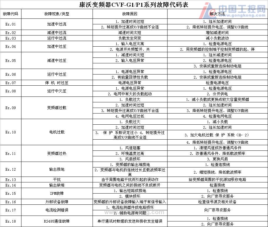 福州修理空调_空调f2怎么修理_重庆三菱重工空调修理