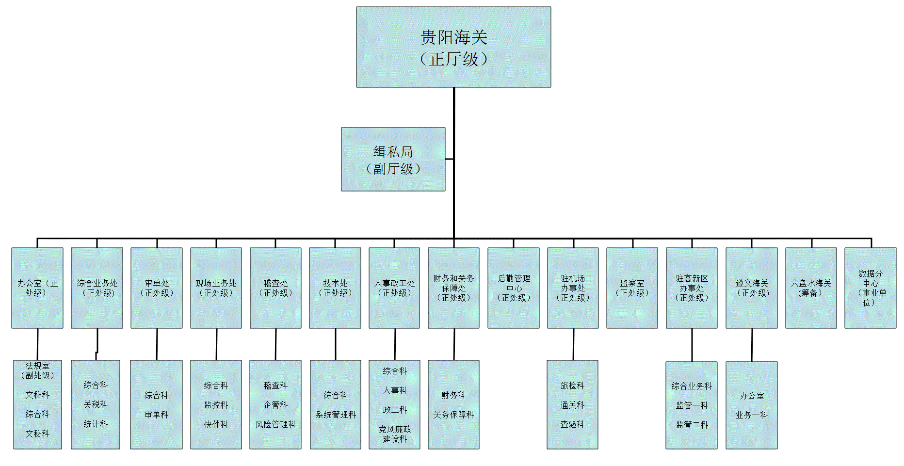 昆山整厂机械设备回收_中山整厂回收联系电话_贵阳整厂转让