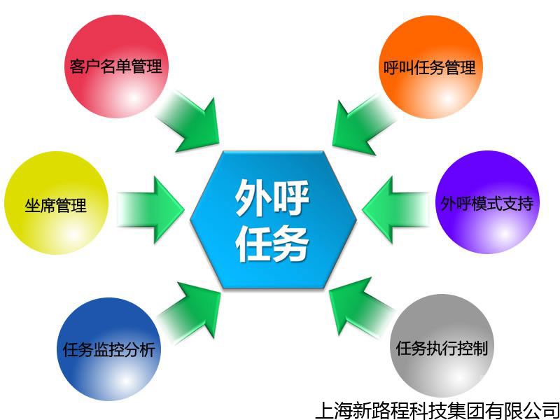 合肥回收电话群呼系统厂家,电话线路