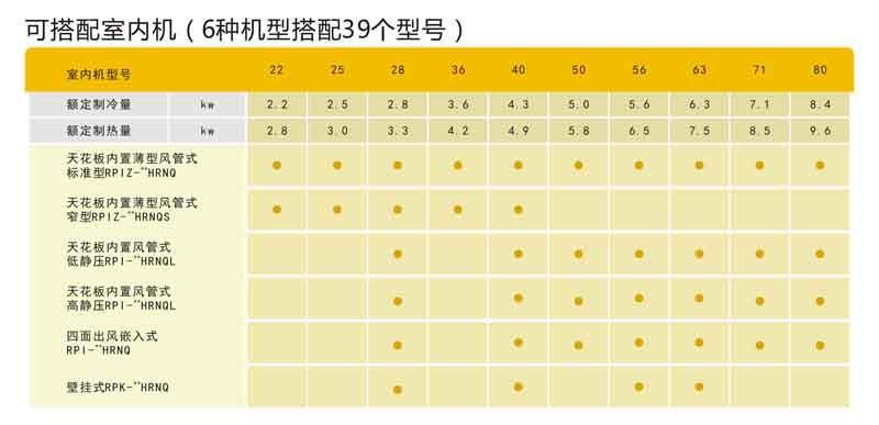 福州日立空调售后电话_重庆日立空调售后电话_苏州日立空调售后电话