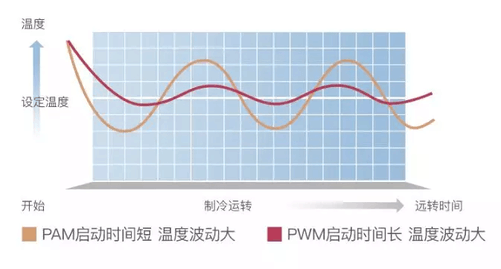 重庆三菱重工空调官网