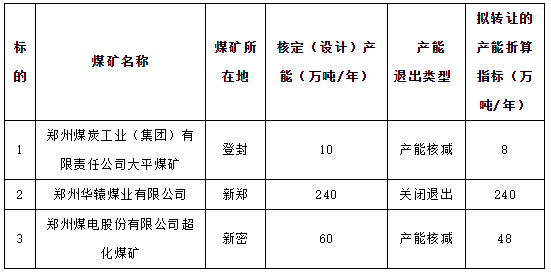 郑州整厂转让