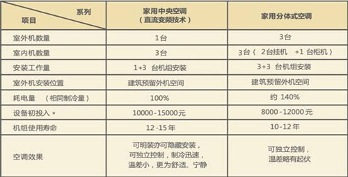 深圳春兰空调售后官网_长沙志高空调售后官网_成都特灵空调售后官网