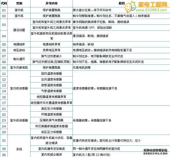 深圳春兰空调售后官网_成都特灵空调售后官网_长沙志高空调售后官网