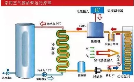 空调几年加一次氟_沈阳空调充氟_合肥长虹空调加氟