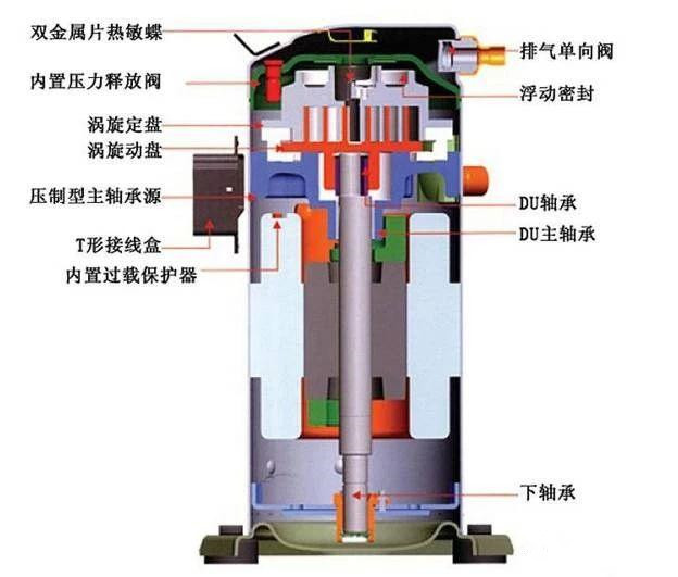 空调几年加一次氟_合肥长虹空调加氟_沈阳空调充氟