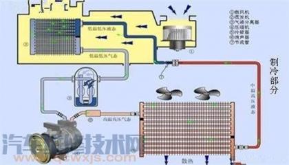 合肥长虹空调加氟_沈阳空调充氟_空调几年加一次氟