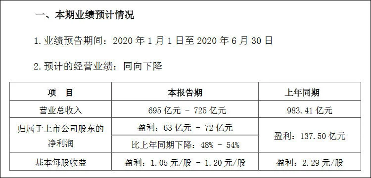 上海格力空调官网