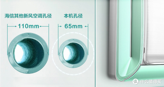 无需开窗 即刻增氧：海信发布X6清氧系列新风空调
