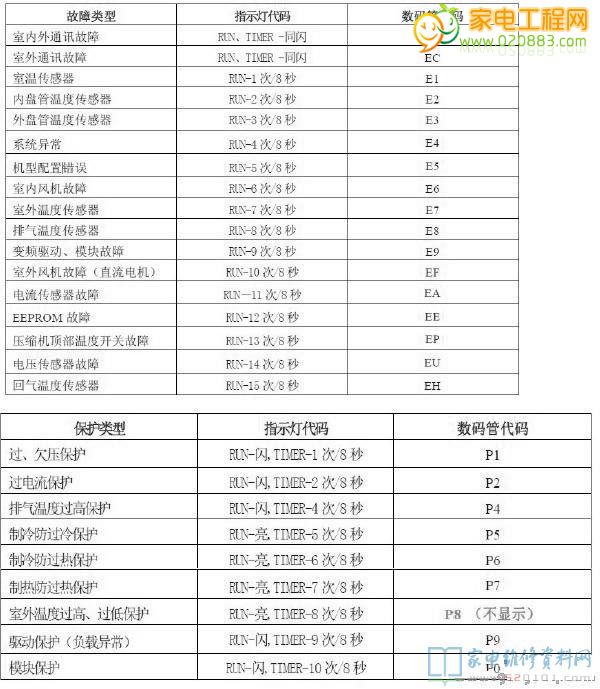 海尔热水器移机费用_济南海尔热水器移机费用_深圳海尔空调移机