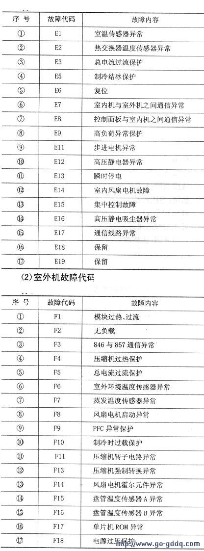 海尔热水器移机费用_深圳海尔空调移机_济南海尔热水器移机费用