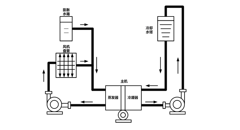 深圳新科空调修理_新科(shinco) 空调_新科 空调没有遥控器怎么开