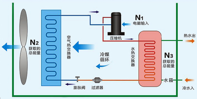 新科(shinco) 空调_深圳新科空调修理_新科 空调没有遥控器怎么开