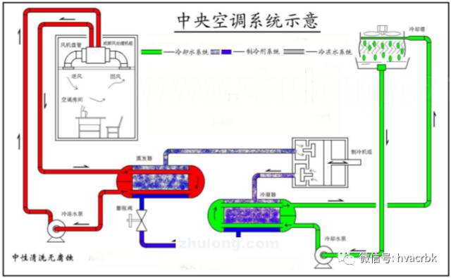 新科 空调没有遥控器怎么开_深圳新科空调修理_新科(shinco) 空调