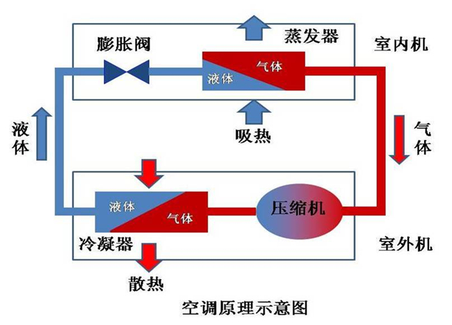 新科(shinco) 空调_深圳新科空调修理_新科 空调没有遥控器怎么开