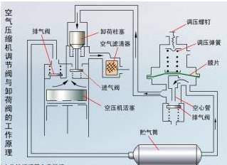 空调几年加一次氟_深圳惠而浦空调加氟_新空调漏氟对空调有