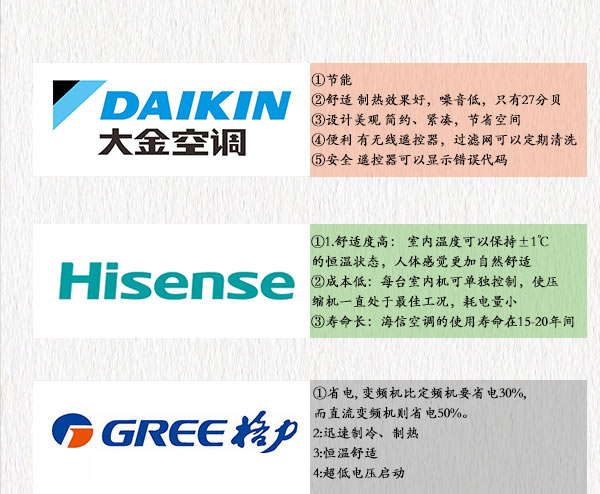 天津奥克斯空调清洗
