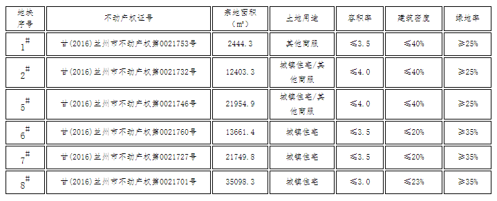 兰州厂房转让