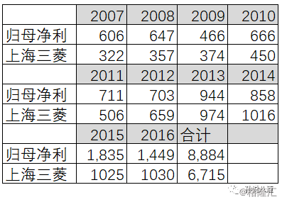 上海三菱空调官网