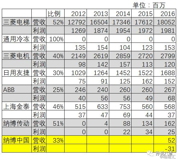 上海三菱空调官网