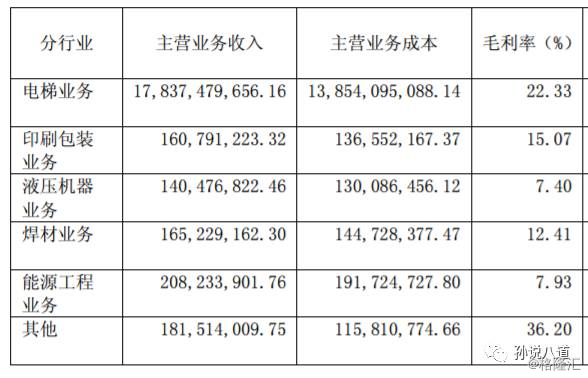 上海三菱空调官网