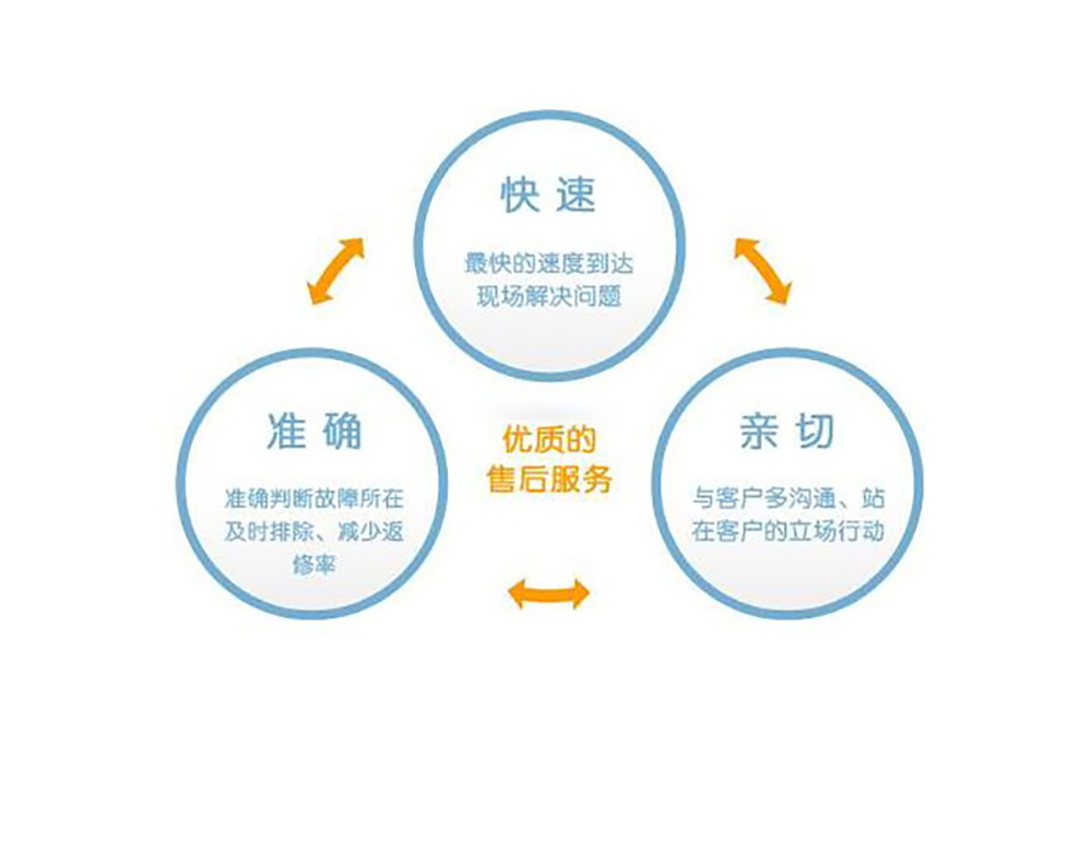 松下售后维修点查询