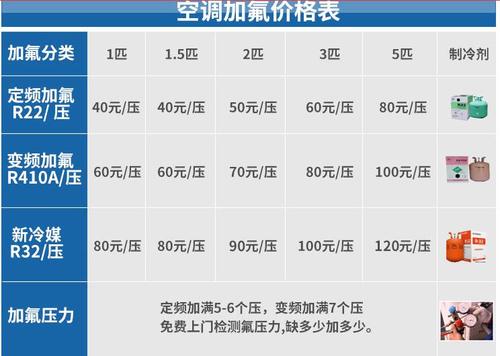 格兰仕中央空调加氟参数表