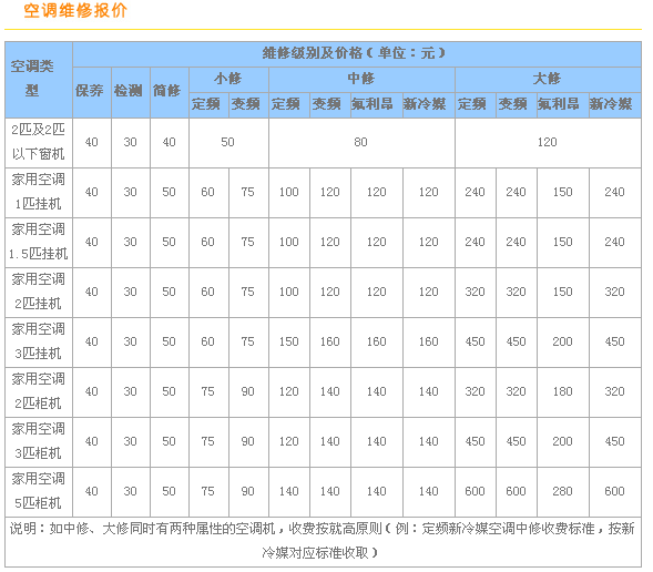 上海三洋空调售后电话_福州三洋空调售后_深圳三洋空调售后