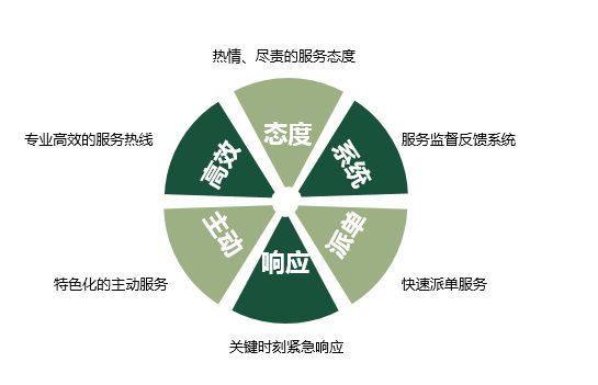 武汉大金空调加氟
