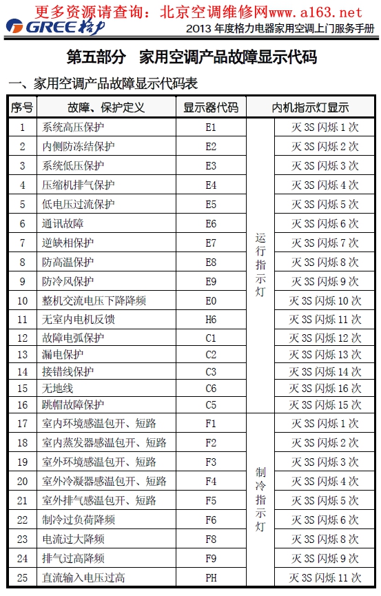 南京tcl空调售后服务电话_南京美的空调售后服务_南京春兰空调售后服务电话