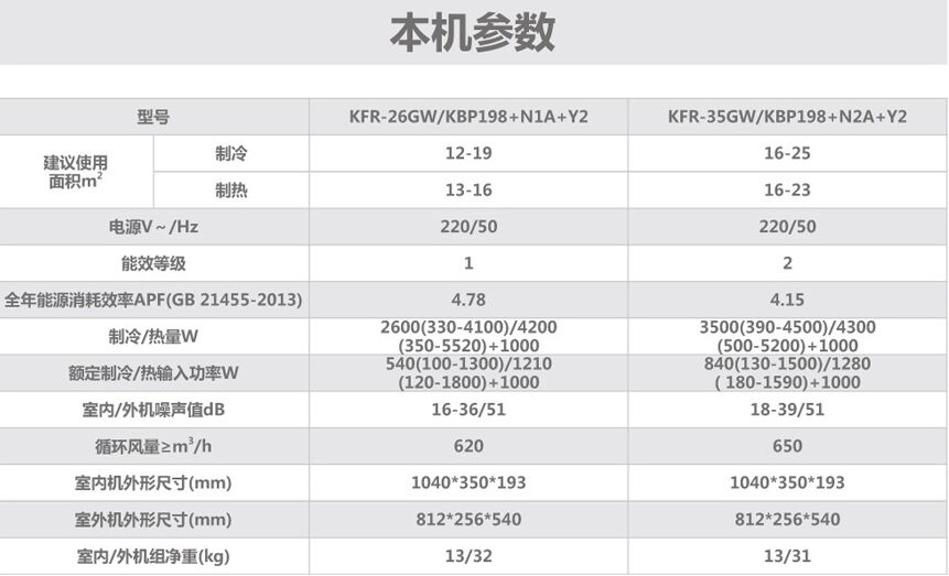 西安奥克斯空调售后电话_tcl空调维修电话西安_西安志高空调售后维修电话