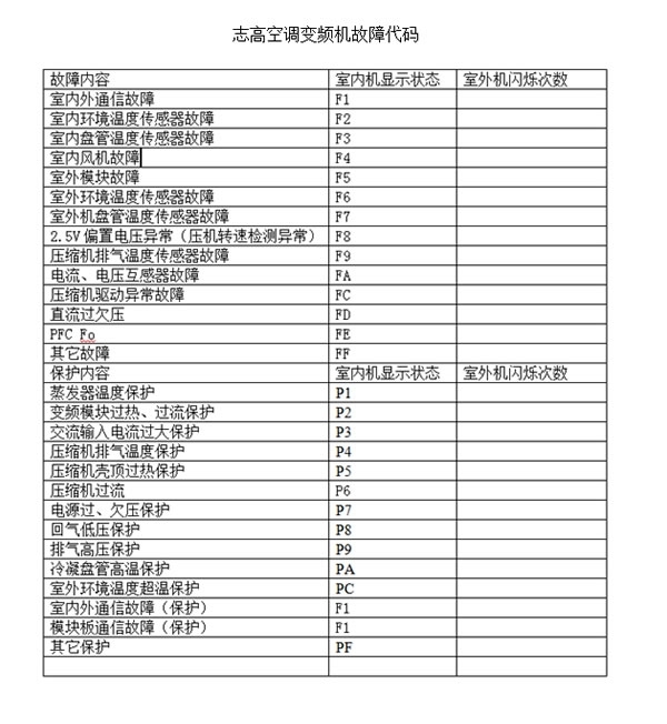 西安奥克斯空调售后电话_春兰空调西安售后电话_西安志高空调售后电话