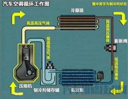 春兰空调西安售后电话_西安奥克斯空调售后电话_西安志高空调售后电话